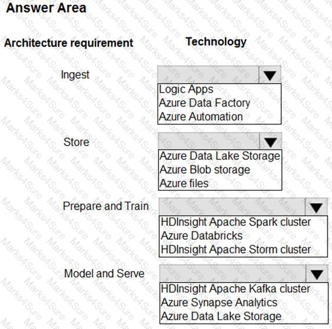 DP-203 Question 24