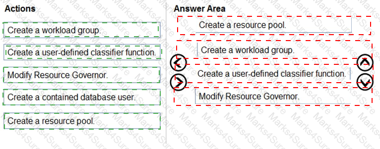 DP-300 Answer 46