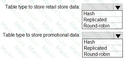 DP-300 Question 24