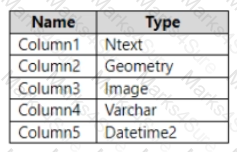 DP-300 Question 1