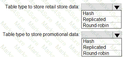 DP-300 Question 23