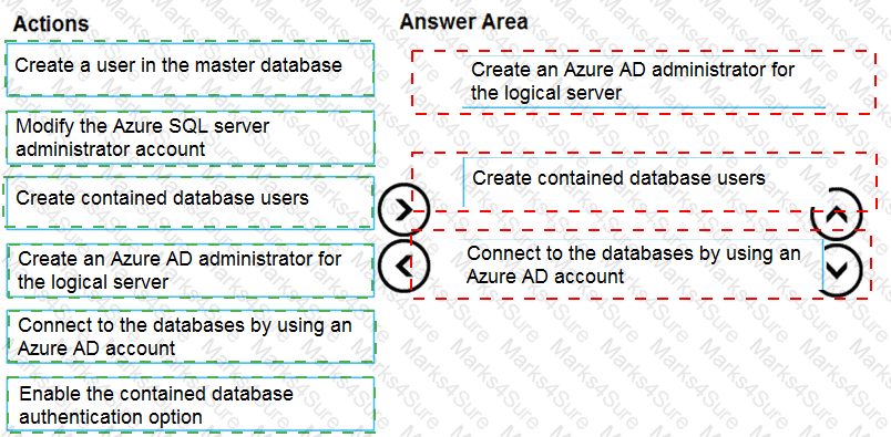 DP-300 Answer 49