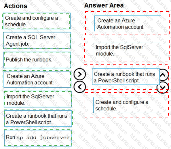 DP-300 Answer 54