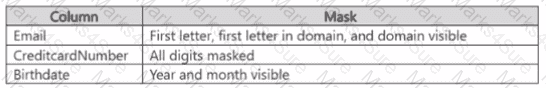 DP-300 Question 55