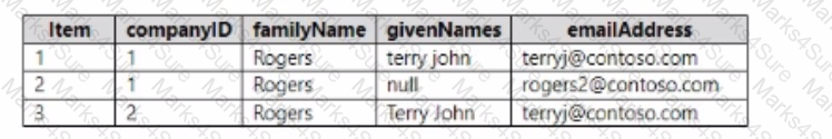 DP-420 Question 12