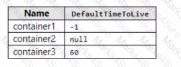 DP-420 Question 15