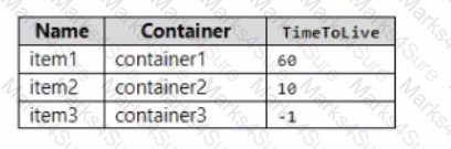 DP-420 Question 15