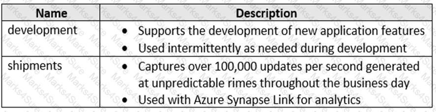 DP-420 Question 5