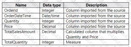 DP-600 Question 11