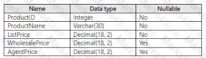 DP-600 Question 9