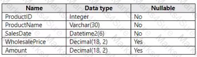 DP-600 Question 8