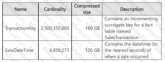 DP-600 Question 23