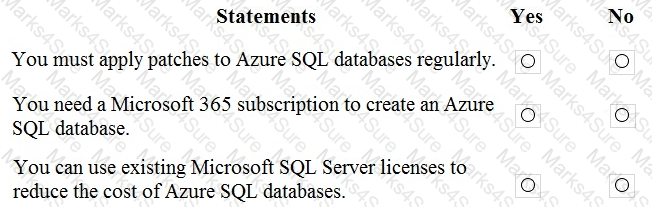 DP-900 Question 31