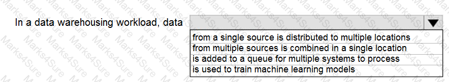 DP-900 Question 16