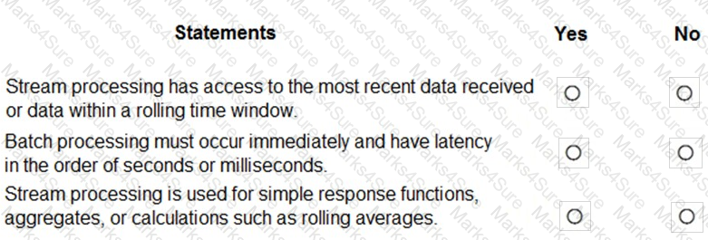 DP-900 Question 14