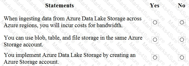 DP-900 Question 49