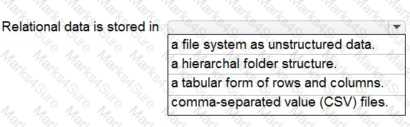 DP-900 Question 83