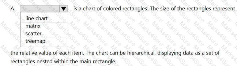 DP-900 Question 70