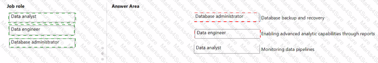 DP-900 Answer 36