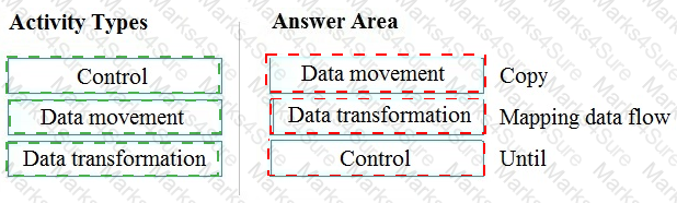 DP-900 Answer 26