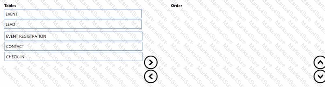 MB-220 Question 22