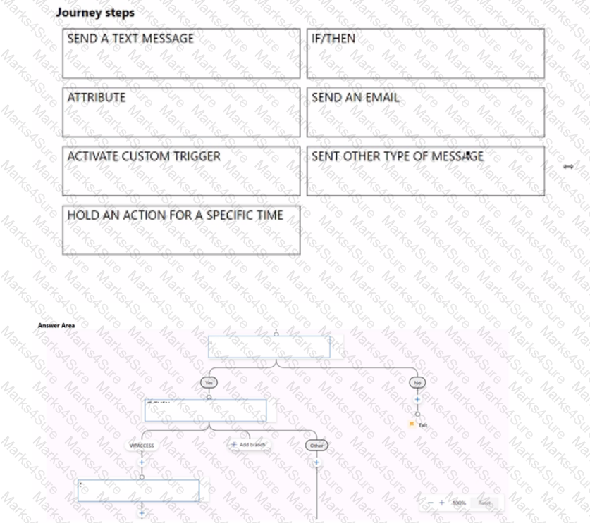 MB-220 Question 24