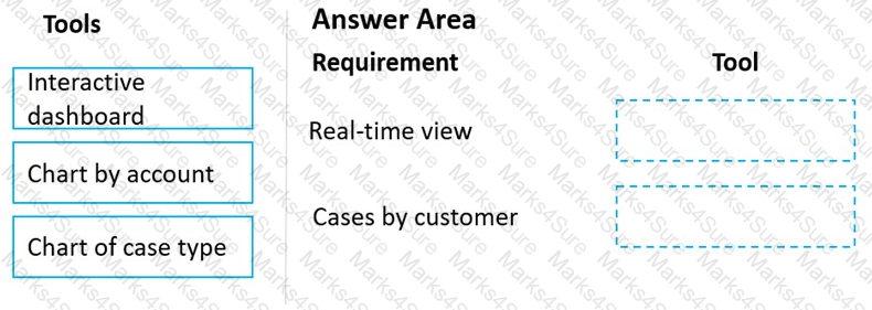 MB-230 Question 4