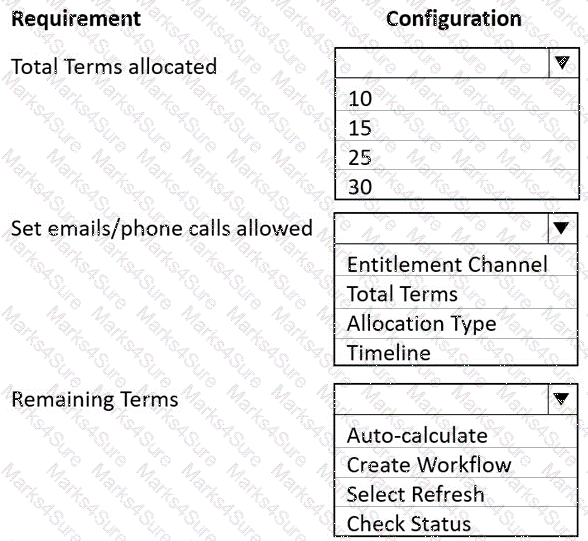 MB-230 Question 21