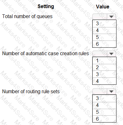 MB-230 Question 32