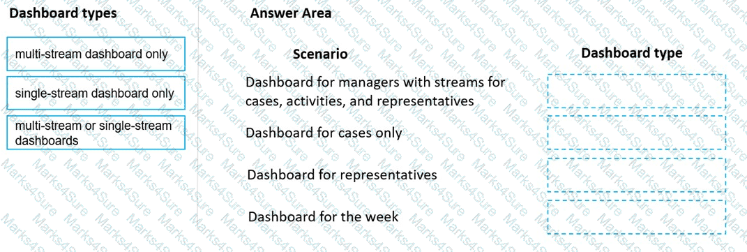 MB-230 Question 40