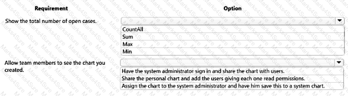 MB-230 Question 18