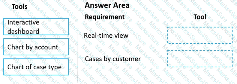 MB-230 Question 30
