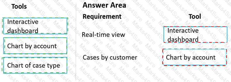 MB-230 Answer 30