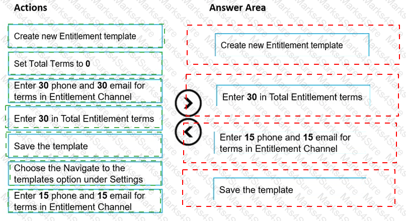 MB-230 Answer 39