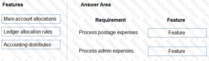 MB-310 Question 27