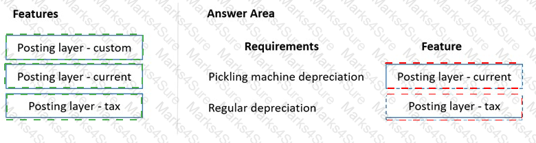 MB-310 Answer 36