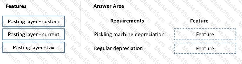 MB-310 Question 36