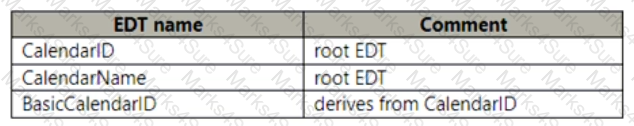 MB-500 Question 30