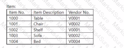 MB-820 Question 11