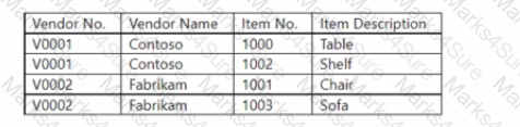 MB-820 Question 11