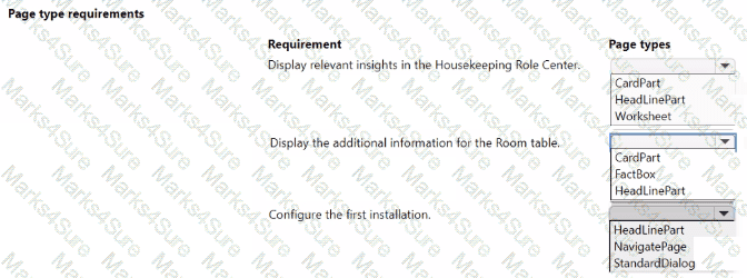 MB-820 Question 27