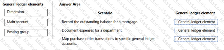 MB-920 Question 12