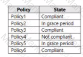 MS-102 Question 25