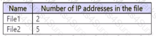 MS-102 Question 24