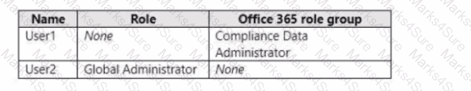 MS-102 Question 28