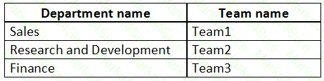 MS-700 Question 3