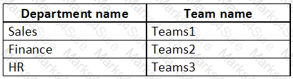 MS-700 Question 41