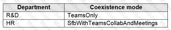 MS-700 Question 61