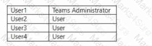 MS-700 Question 25