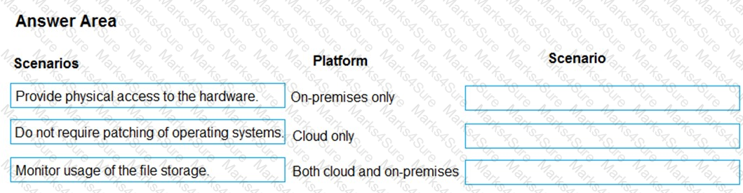 MS-900 Question 98